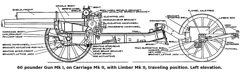 File:60pdrMkICarriageMkII.jpg