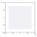 Ausgangssituation: a*/b*-Ebene. Die Punkte dieser und der folgenden Abbildungen stellen die a*/b*-Koordinaten von jeweils -150 bis 150 in Zehnerschritten dar