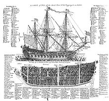 A Ship of War, Cyclopaedia, 1728, Vol 2 edit.jpg