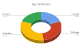 Thumbnail for version as of 19:49, 2 January 2024