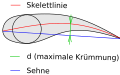 Vorschaubild der Version vom 21:52, 16. Jul. 2008