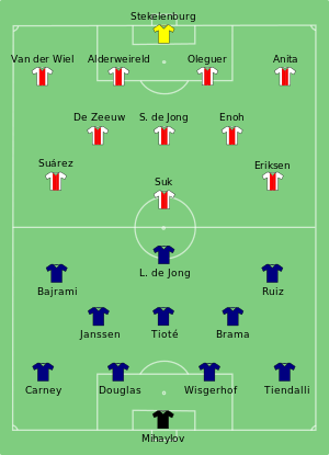 Ajax-Twente 2010-07-31.svg