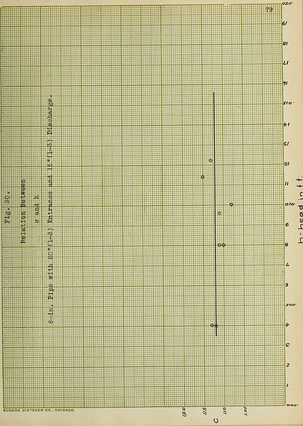 File:An investigation of the flow of water through submerged orifices and pipes (1909) (14797279743).jpg