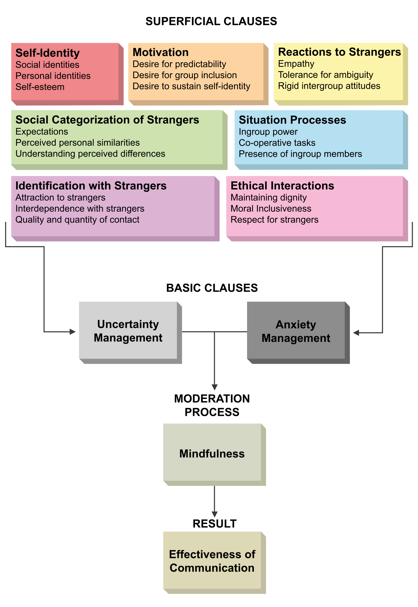 File:Ethics Theories.png - Wikimedia Commons