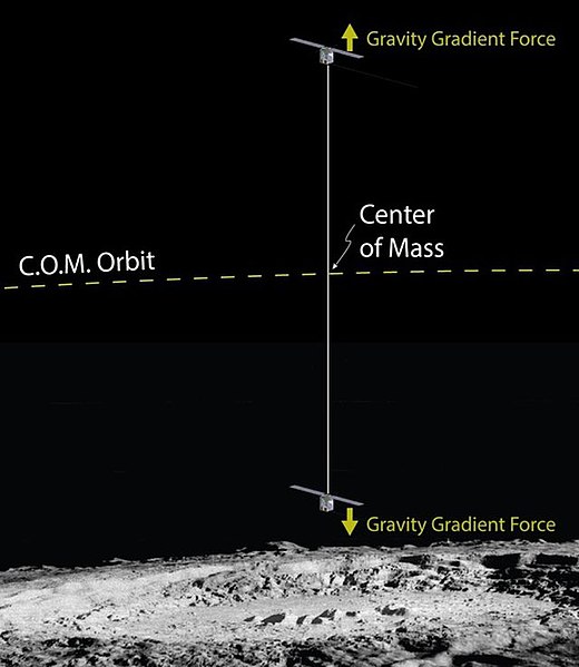 BOLAS lunar mission.jpg