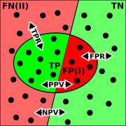 Binary-classification-labeled.svg