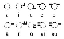 Brahmi diacritic vowels.