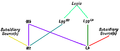 C+B-Gospels-DiagramE-2SourceWernleSolution.PNG