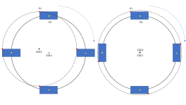 The motion on the left, an example of curvilinear translation, cannot be treated as rotation since there is no change in orientation, whereas the right can be treated as rotation. Circular motion vs rotation.svg