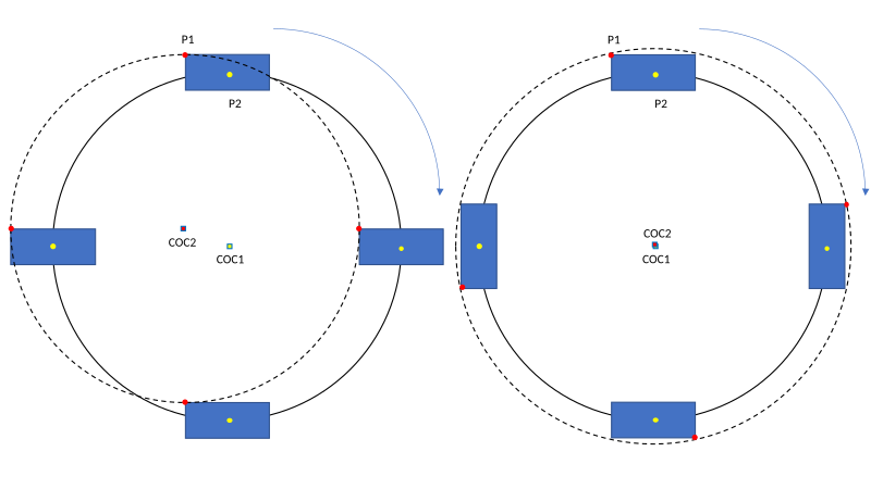 File:Circular motion vs rotation.svg