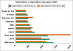 Vignette pour Importation