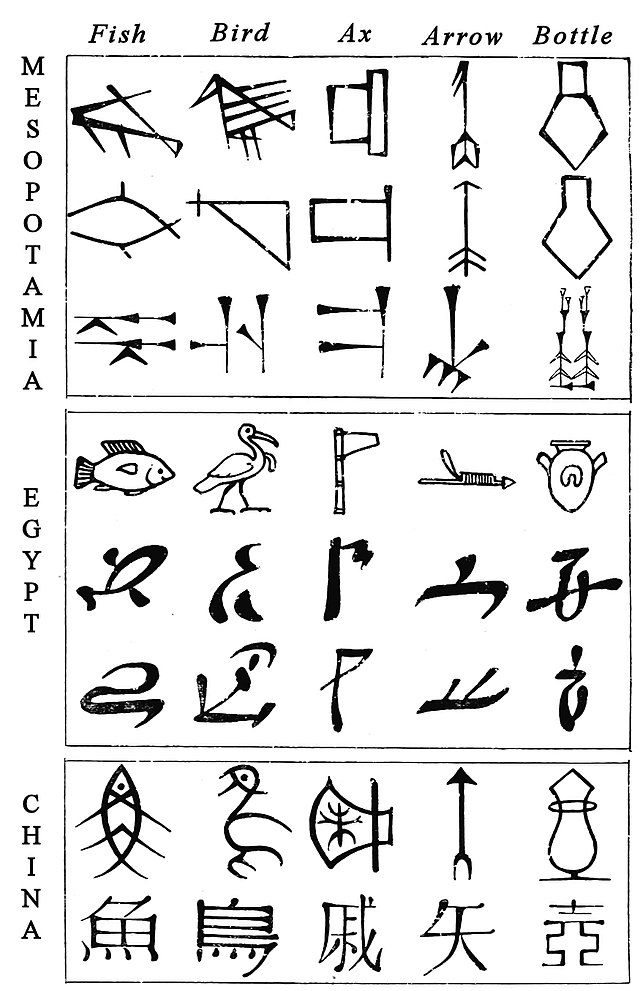 くさび 形 文字