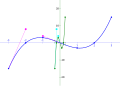 Cubic polynomial as bezier.svg