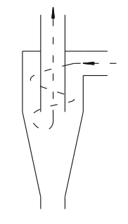 Hydrozyklone sind Fliehkraftab