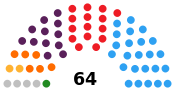 Députation permanente du Congrès des députés (XIIe législature).svg