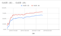 2019年8月19日 (一) 11:51版本的缩略图