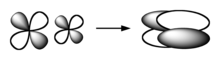 Formation of a delta bond by the overlap of two d orbitals Delta-bond-formation-2D.png