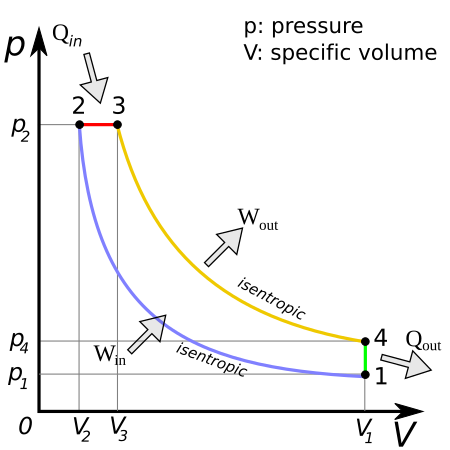 Tập_tin:DieselCycle_PV.svg