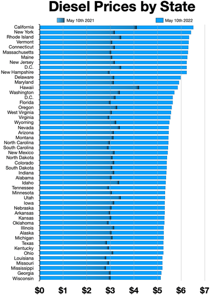 File:Diesel Prices by State.webp