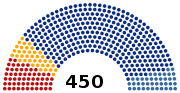 Vignette pour Élections législatives russes de 2007