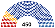 Vignette pour Élections législatives russes de 2007