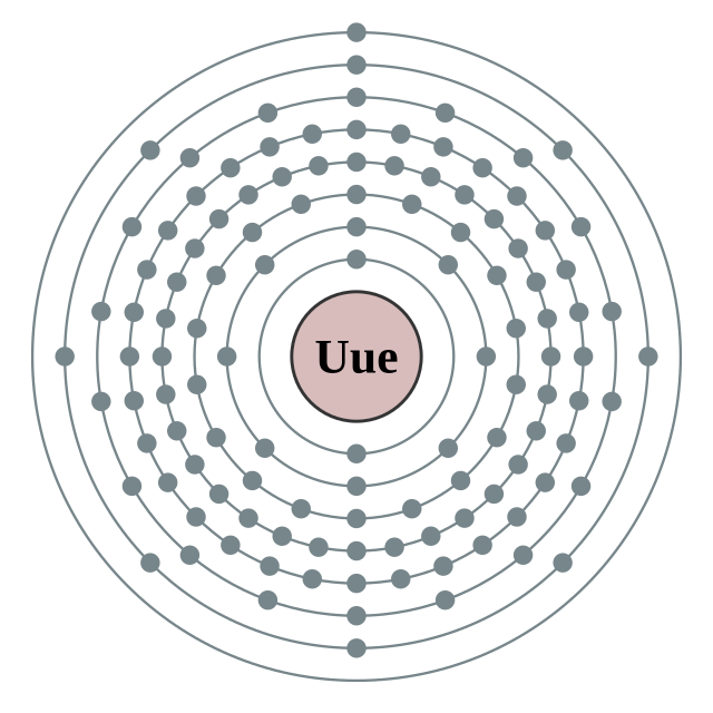 Electron shells of ununennium (2, 8, 18, 32, 32, 18, 8, 1 (predicted))