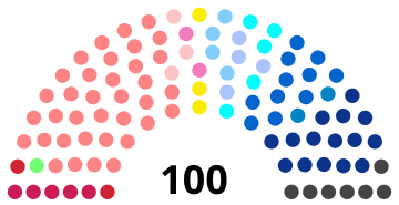 Frankrike BFC -parlamentet 2015.svg