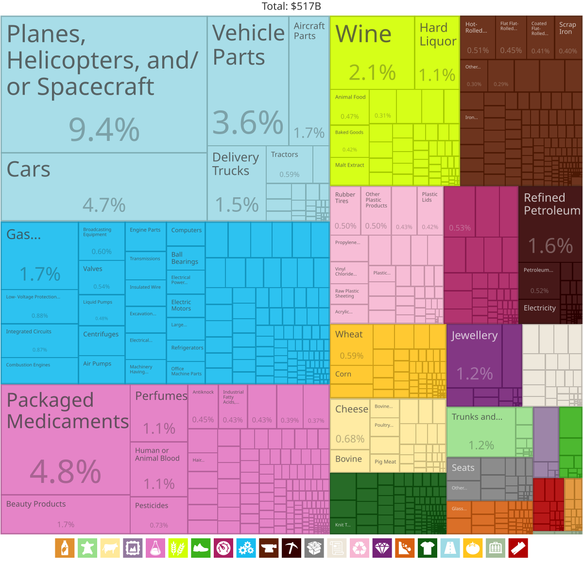 France Export.