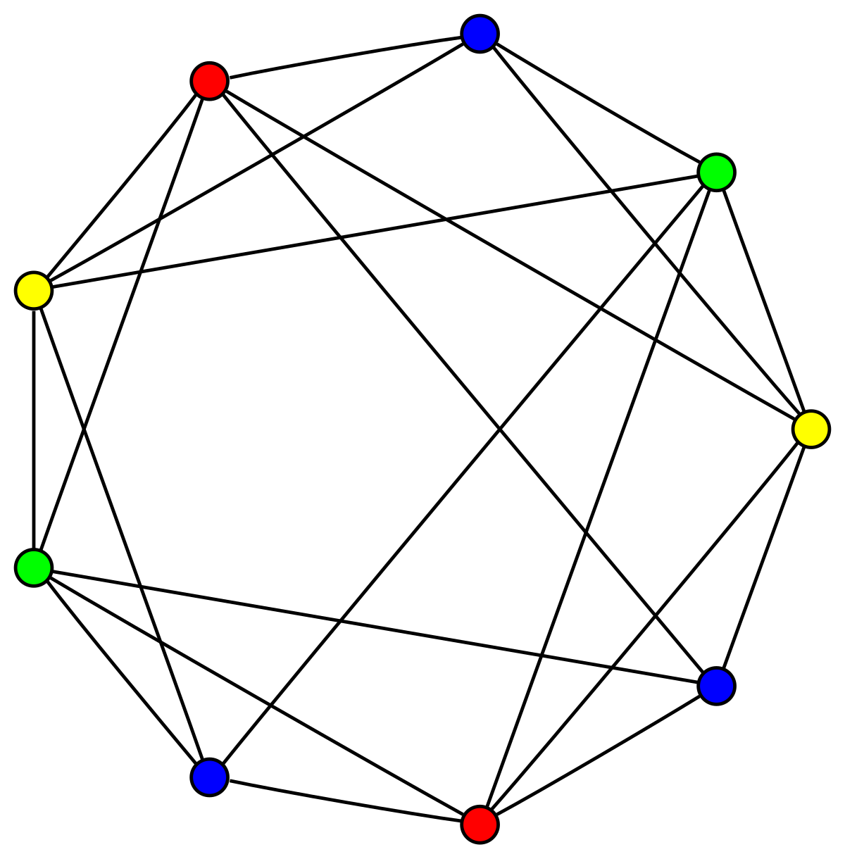 Graph coloring