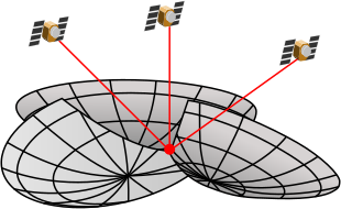 Localizzazione mediante l'uso di tre satelliti