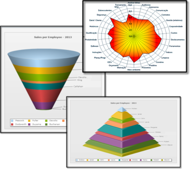 PHP Charts HTML5 GraficosScriptcase.png