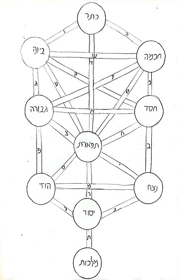 קבלה