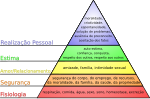 Miniatura para Hierarquia de necessidades de Maslow