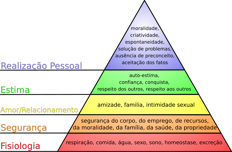 A teoria triangular do amor – Ser em Relação