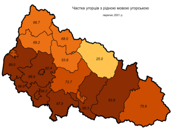 Người Hungary Tại Ukraina