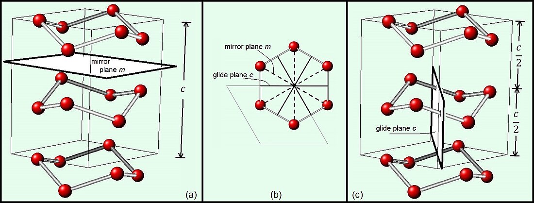 Space group