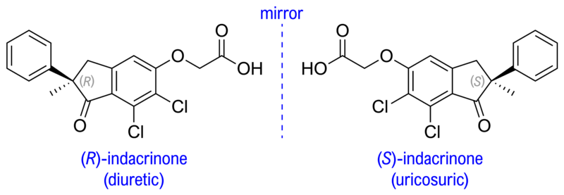 File:Indacrinone Enantiomers.png