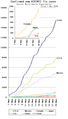 Influenza-2009-new-A(H1N1)-WHO.PNG