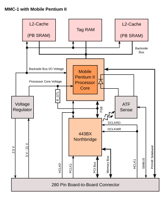 <span class="mw-page-title-main">MMC-1</span>