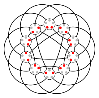 <span class="mw-page-title-main">Johnson graph</span> Class of undirected graphs defined from systems of sets