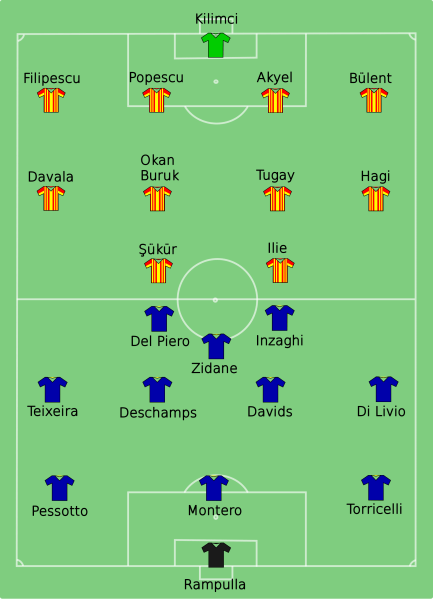 File:Juventus vs Galatasaray 1997-09-15.svg