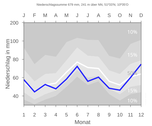 File:KLETTENBERG nieder.svg