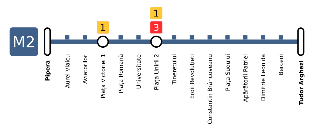 Линия M2 (Бухарестский метрополитен)