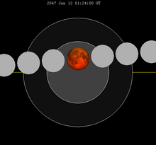Lunar eclipse chart close-2047Jan12.png