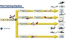 Marine Corps Aviation Pipeline Marine Corps Aviation Pipeline.jpg