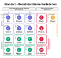 Vorschaubild der Version vom 00:26, 27. Apr. 2021