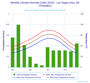 Las Vegas