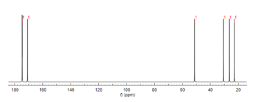 C NMR Spectrum NAG CNMR 2.png