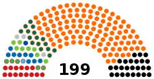 National Assembly of Hungary (2018).svg