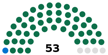 Majelis nasional Gambia diagram.svg